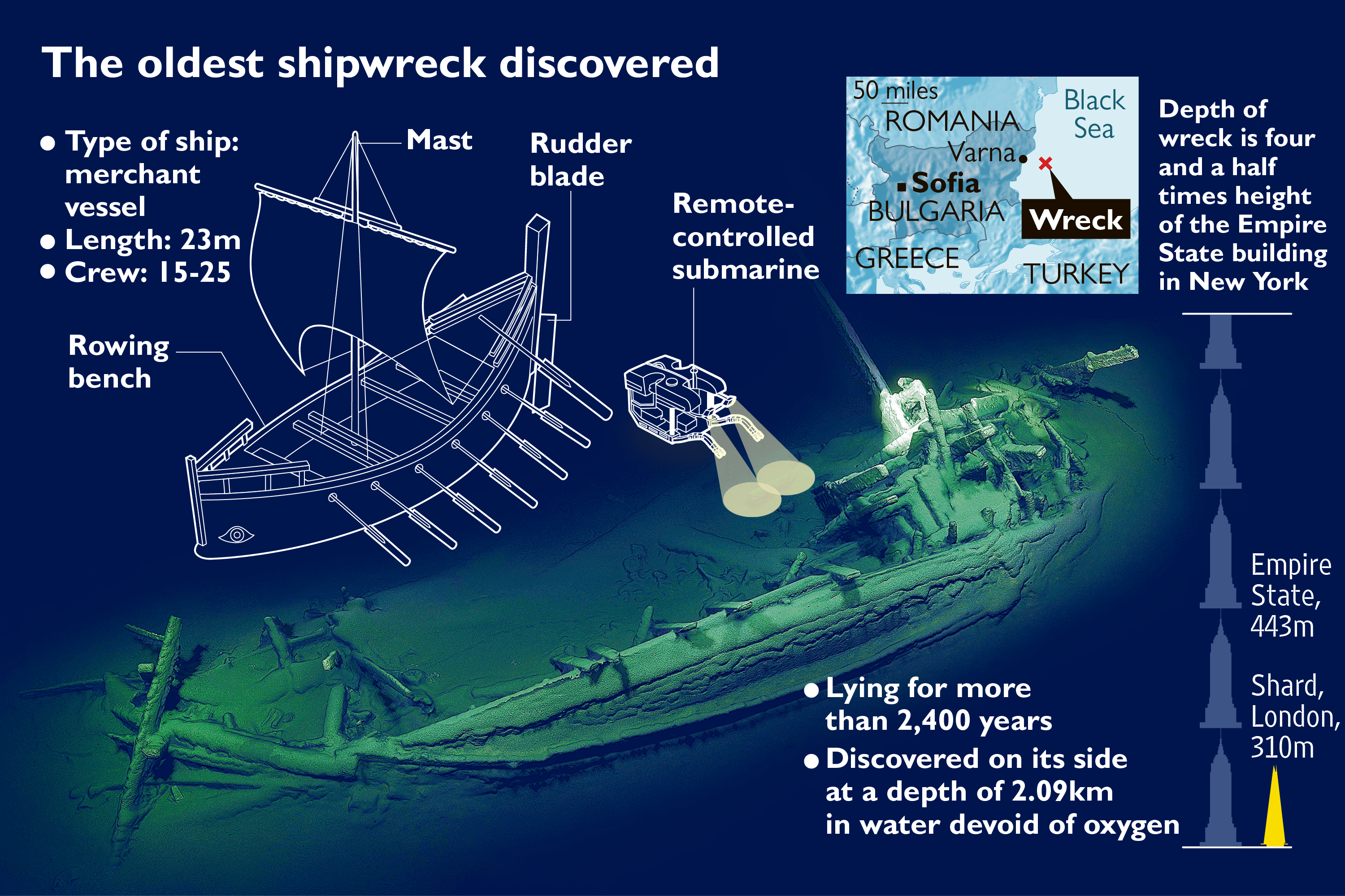 Naufrágio Dokos, Descoberta Arqueológica Mar Egeu, Cerâmica Heládica, História Marítima Grega, Tecnologia SHARPS, Instituto Helênico Arqueologia Marinha, Peter Throckmorton, Navio Mercante Antigo, Naufrágio Proto-Heládico, Artefatos Submersos Naufrágio, Vida Marítima Grécia Antiga, Rotas Comerciais Marítimas Antiguidade, Leito Marinho Irregular, Mar Myrtoan E Golfo Argos, Tragédia Marítima, Civilizações Antigas Conexão, Naufrágios Mais Antigos Do Mundo, Cerâmica Heládica Avançada, Cultura Comercial Antiga, Mistérios Naufrágio Dokos.