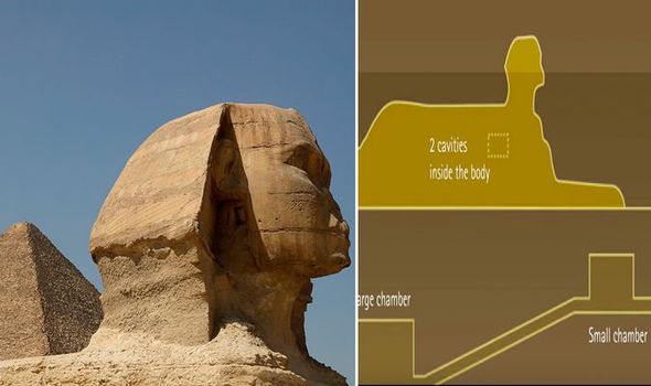 Egito Antigo: Poderia haver uma porta secreta sob a Esfinge, de acordo com o canal do YouTube Ancient Ar(Imagem: Getty - Arquitetos Antigos)